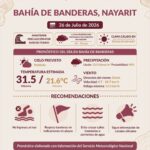 PRECAUCIÓN POR MAR DE FONDO Y ALTA PROBABILIDAD DE LLUVIA EN BAHÍA DE BANDERAS